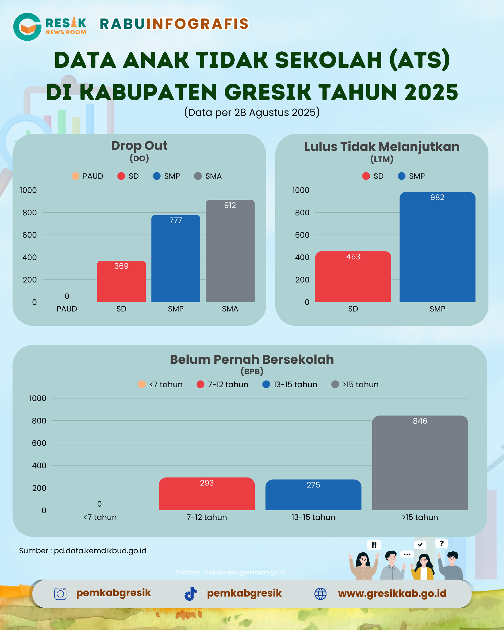 Infografis