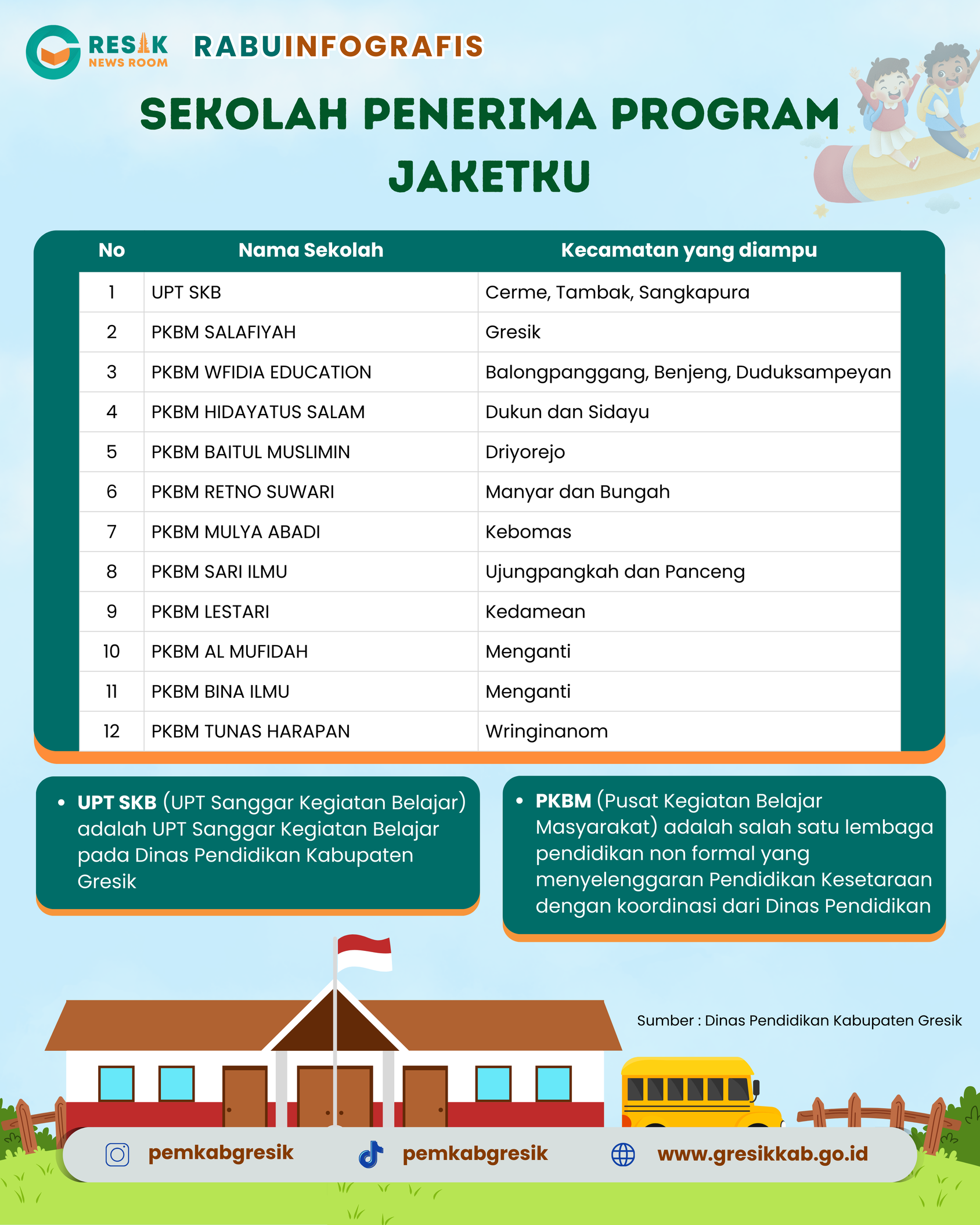 Infografis