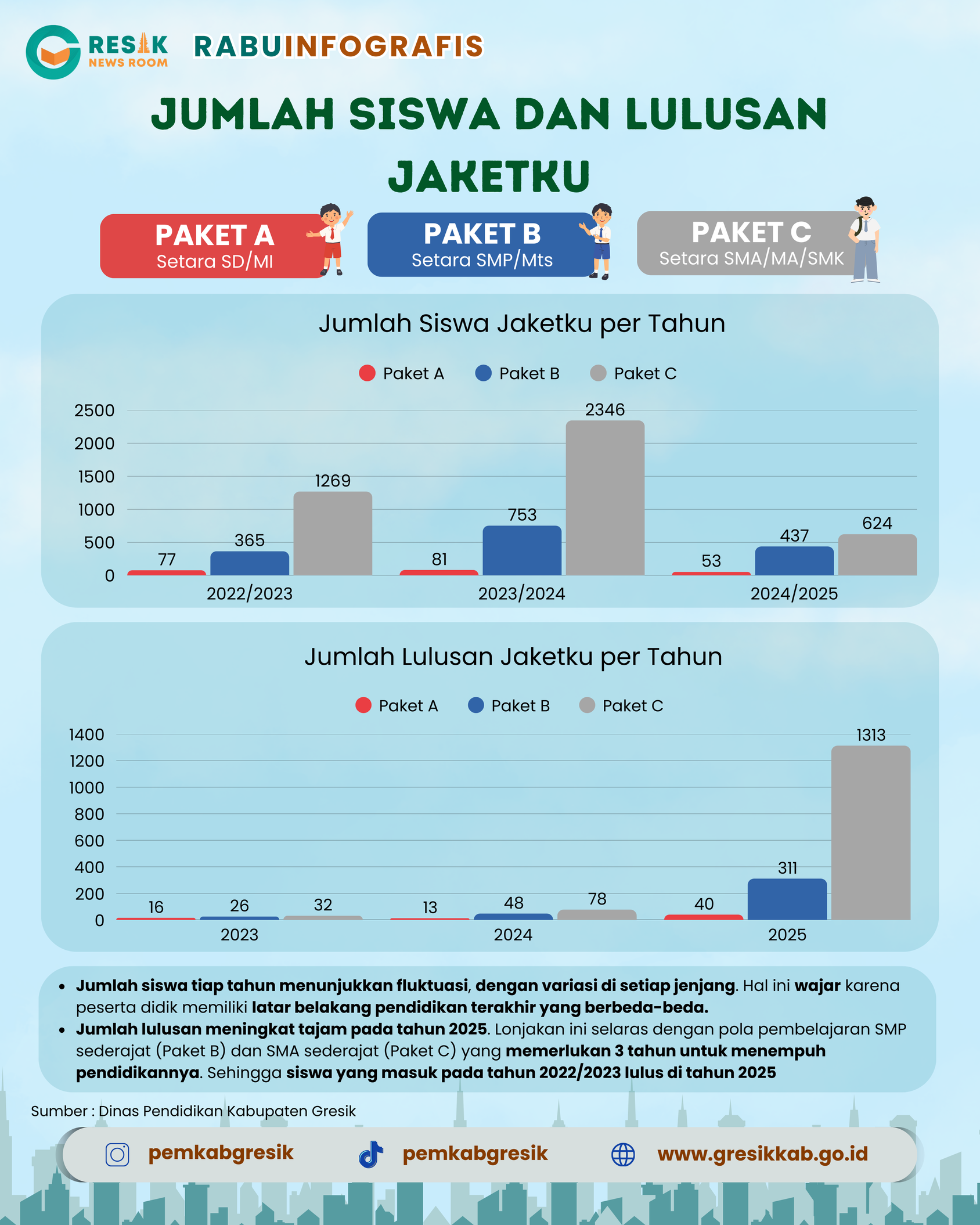 Infografis
