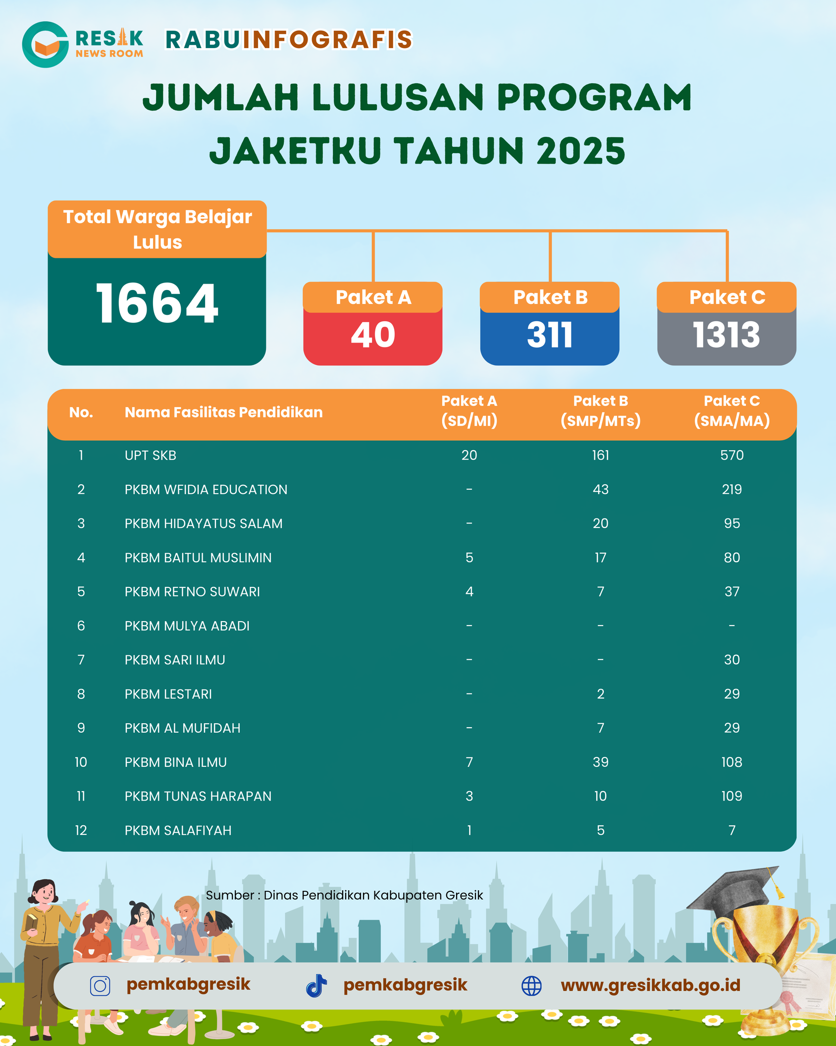 Infografis